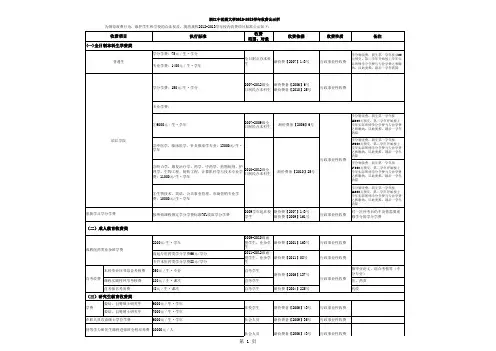 浙江中医药大学收费公示91