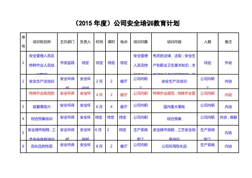 2015年度培训计划