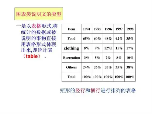 高中英语基础写作-图表类说明(1).ppt