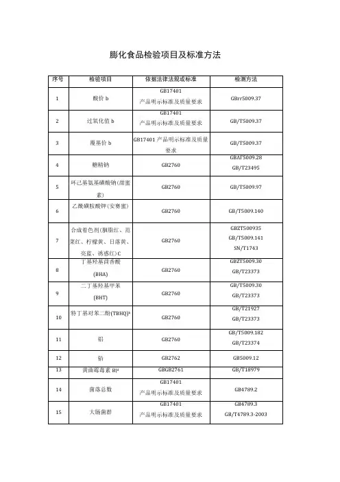 膨化食品检验项目及标准方法