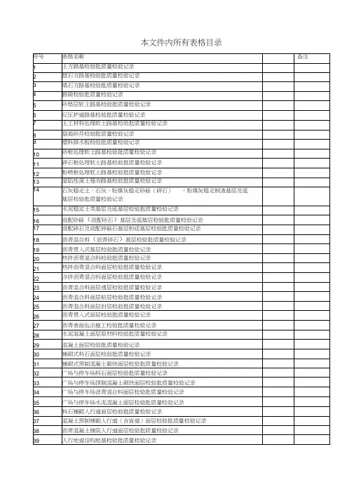 城镇道路工程(CJJ1-2008)检验批质量检验记录表格