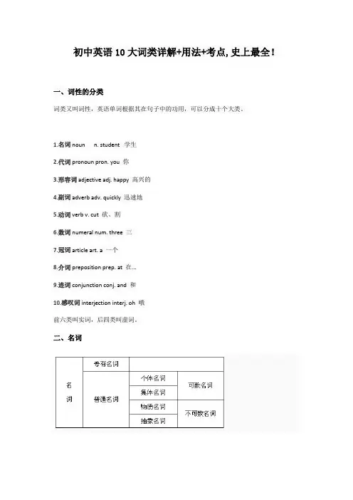 初中英语10大词类详解