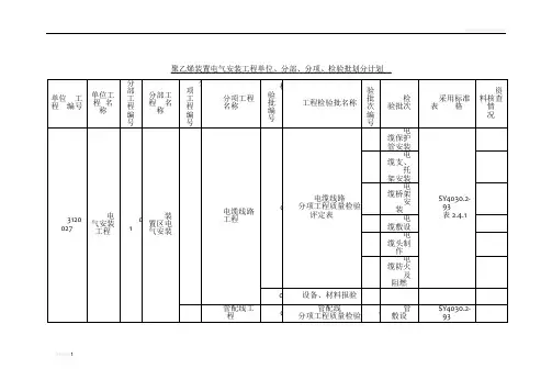 电气安装工程单位、分部、分项、检验批划分