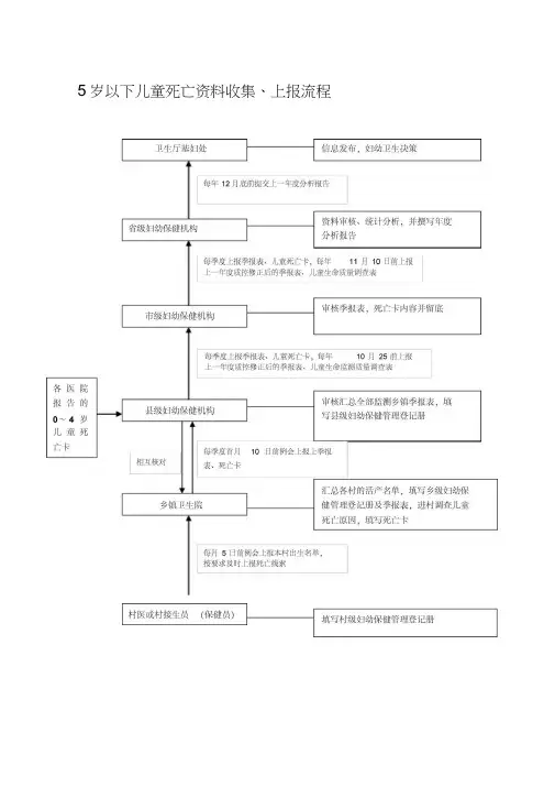妇幼卫生信息上报流程图