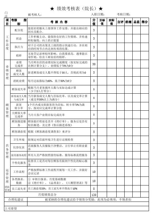 美容院各岗位绩效考核表 