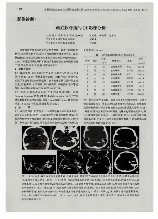 颅底软骨瘤的CT影像分析