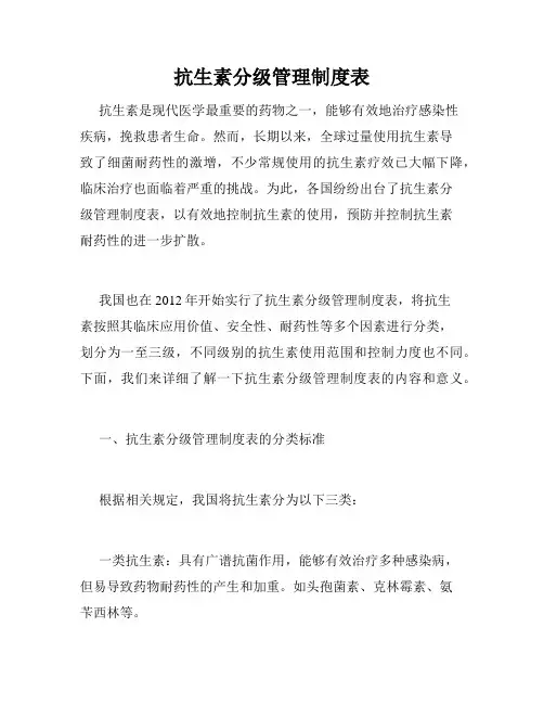 抗生素分级管理制度表