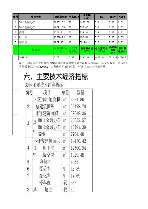 变压器负荷计算书