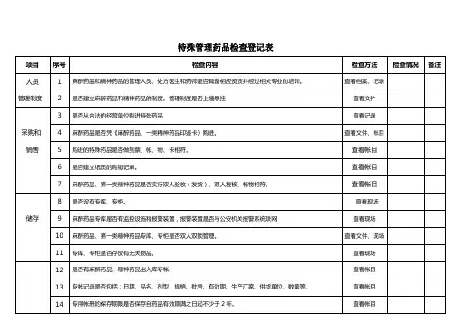 特殊管理药品检查登记表