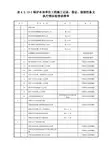 表4.2.13-1锅炉本体单位工程施工记录、签证、强制性条文执行情况检查表清单