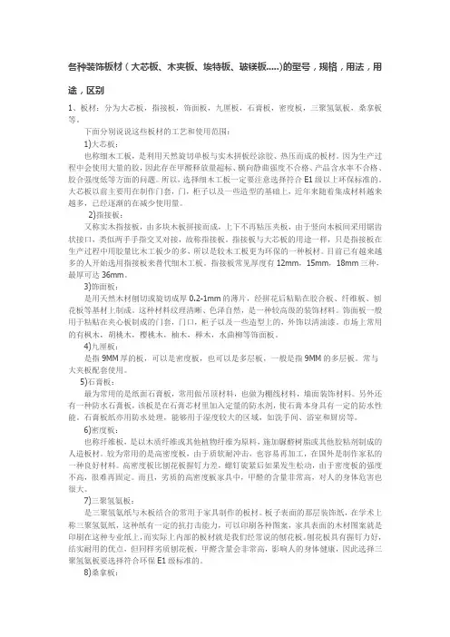 各种装饰板材用途概要