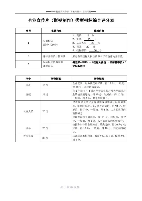 企业宣传片(影视制作)类型招标综合评分表