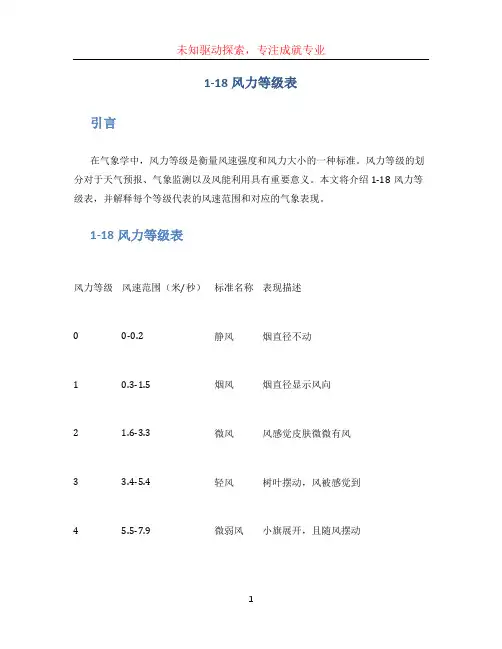 1一18风力等级表