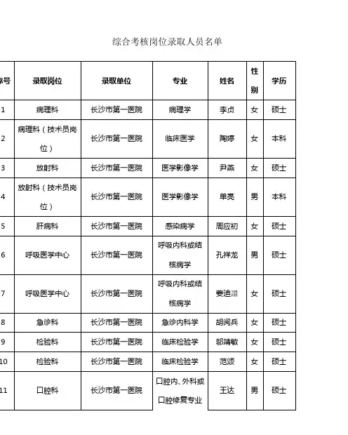 综合考核岗位录取人员名单
