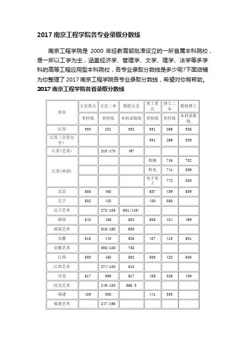 2017南京工程学院各专业录取分数线