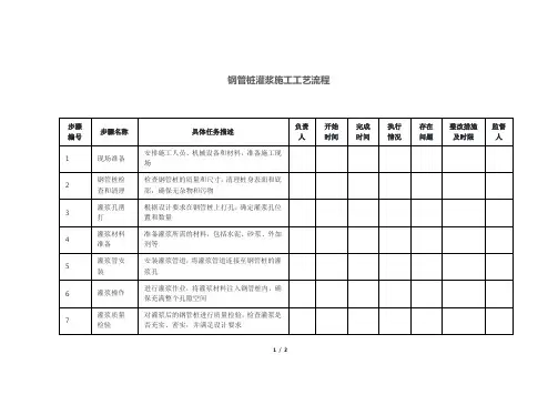 钢管桩灌浆施工工艺流程
