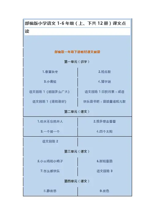 部编版小学语文1-6年级(上、下共12册)课文点读