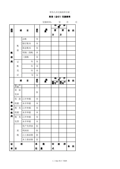 财务人员交接清单全新甄选