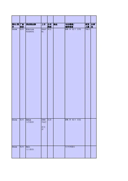 国内安防供应商情况收集___2011