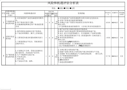 IATF16949风险和机遇评估分析表