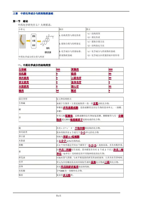 2015药化全