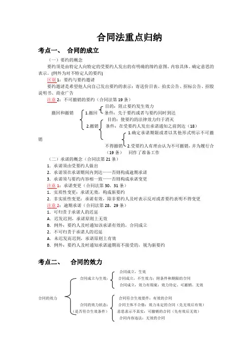 合同法重点归纳