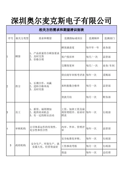 相关方的需求和期望识别表