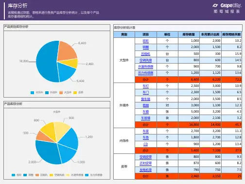 库存分析-数据可视化报表