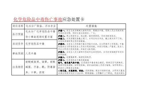 化学危险品中毒伤亡事故应急处置卡