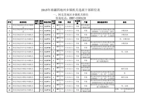 2015年自治区面向社会公开考试录用公务员职位表