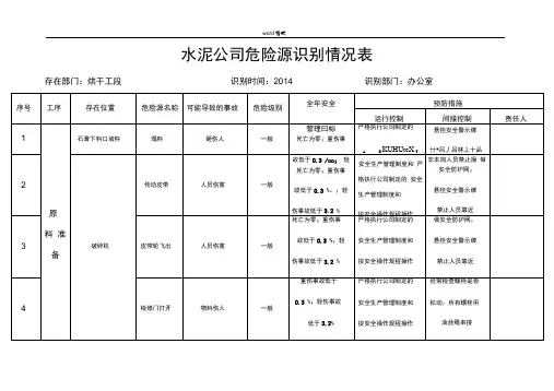 水泥企业公司危险源识别表