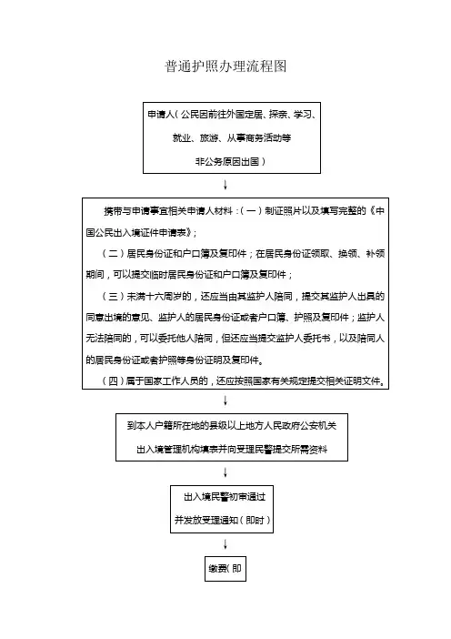 普通护照办理流程图