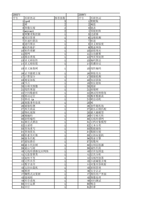 【计算机应用与软件】_树_期刊发文热词逐年推荐_20140723
