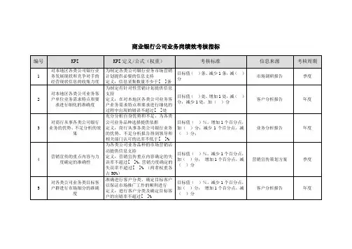 商业银行公司业务岗绩效考核指标