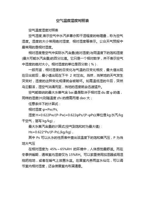 空气温度湿度对照表