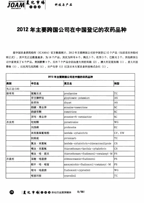 2012年主要跨国公司在中国登记的农药品种