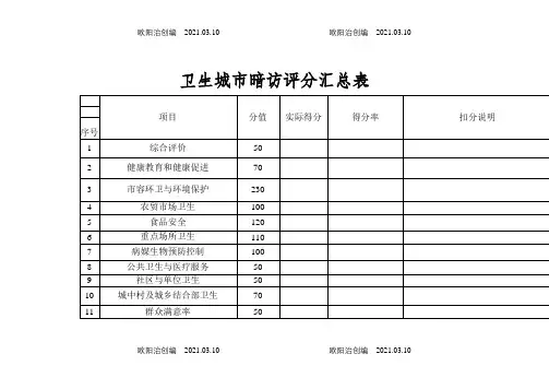 卫生城市最新暗访千分评表 (28547)之欧阳治创编