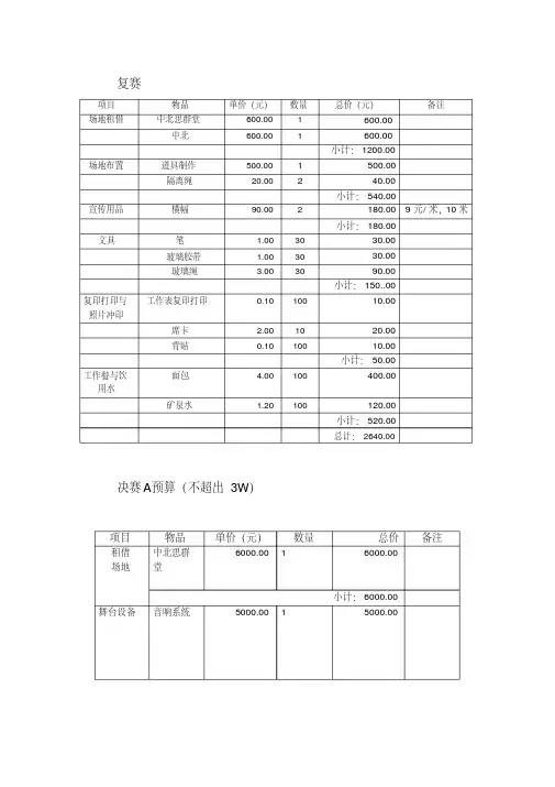 (完整版)活动预算表格式