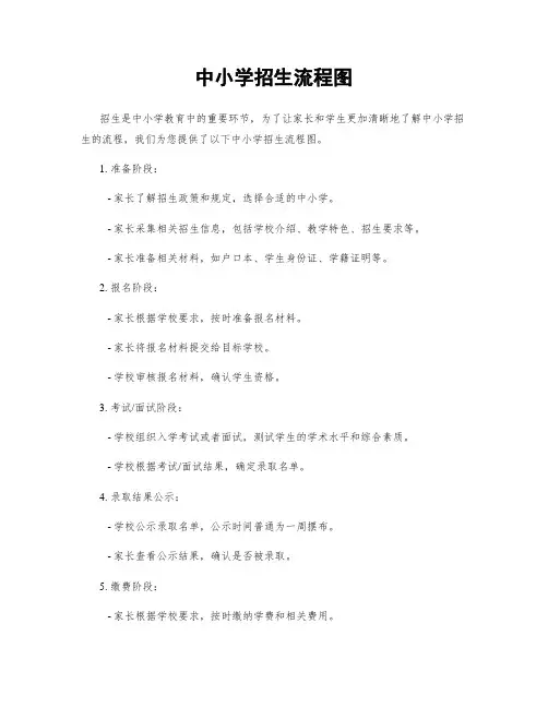 中小学招生流程图