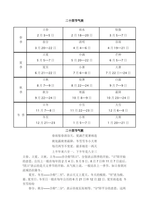 24节气表