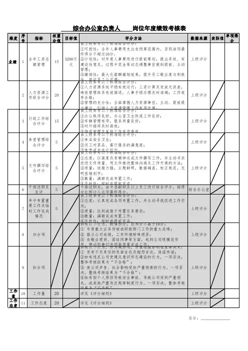 综合管理部负责人绩效考核表样例