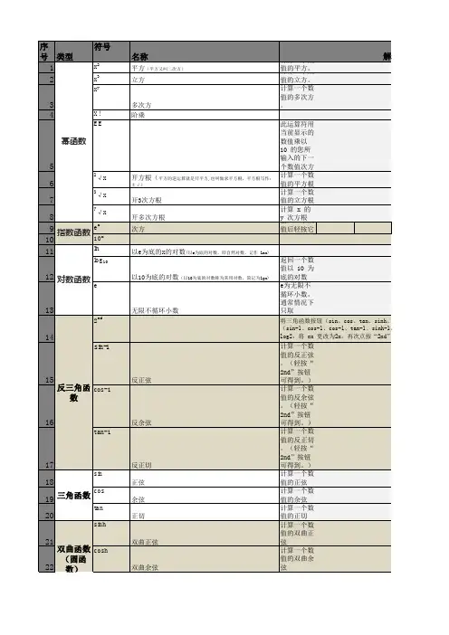 计算器使用说明