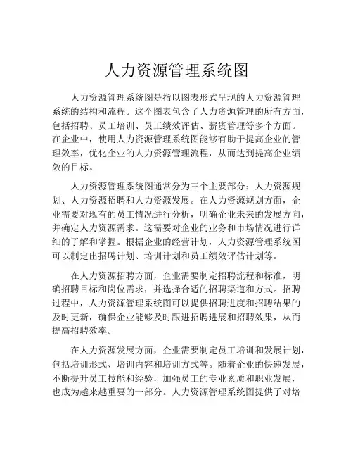 人力资源管理系统图