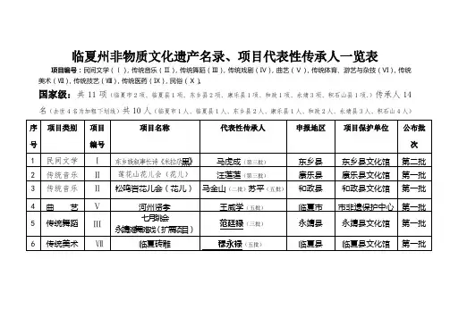 临夏州非物质文化遗产名录、项目代表性传承人一览表