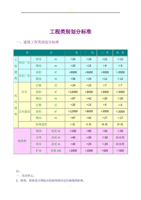 工程类别划分标准(一类、二类、三类、四类)28342