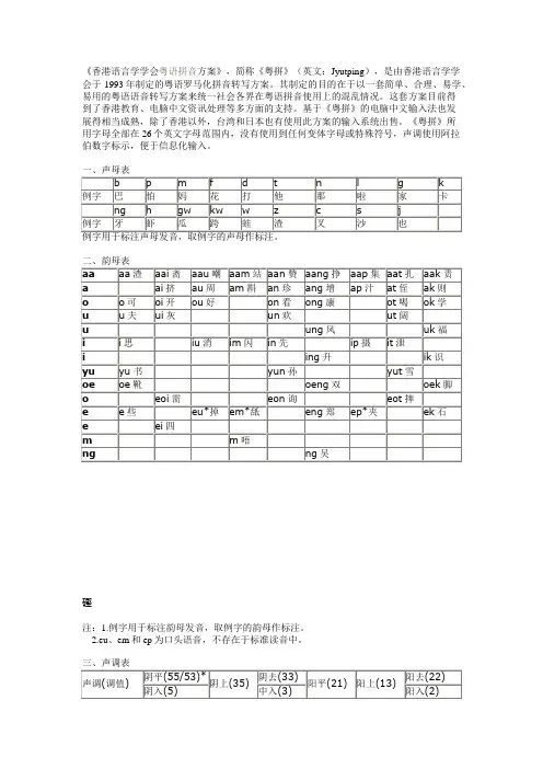 香港语言学学会粤语拼音方案