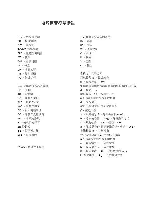 电线穿管(材质)符号标注