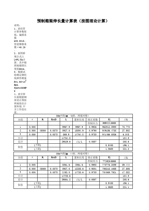 预制箱梁伸长量计算