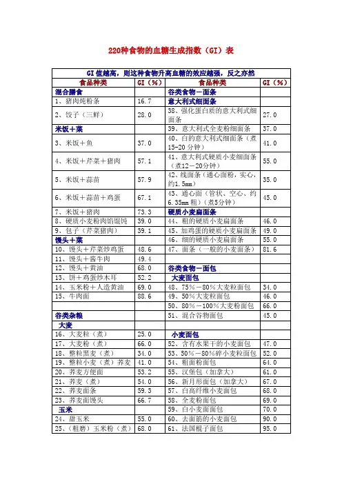 220种食物升糖指数