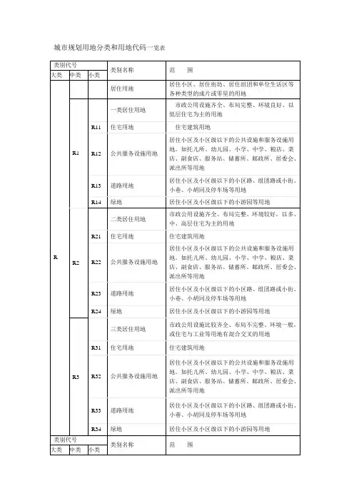 城市规划用地分类和用地代码一览表讲解